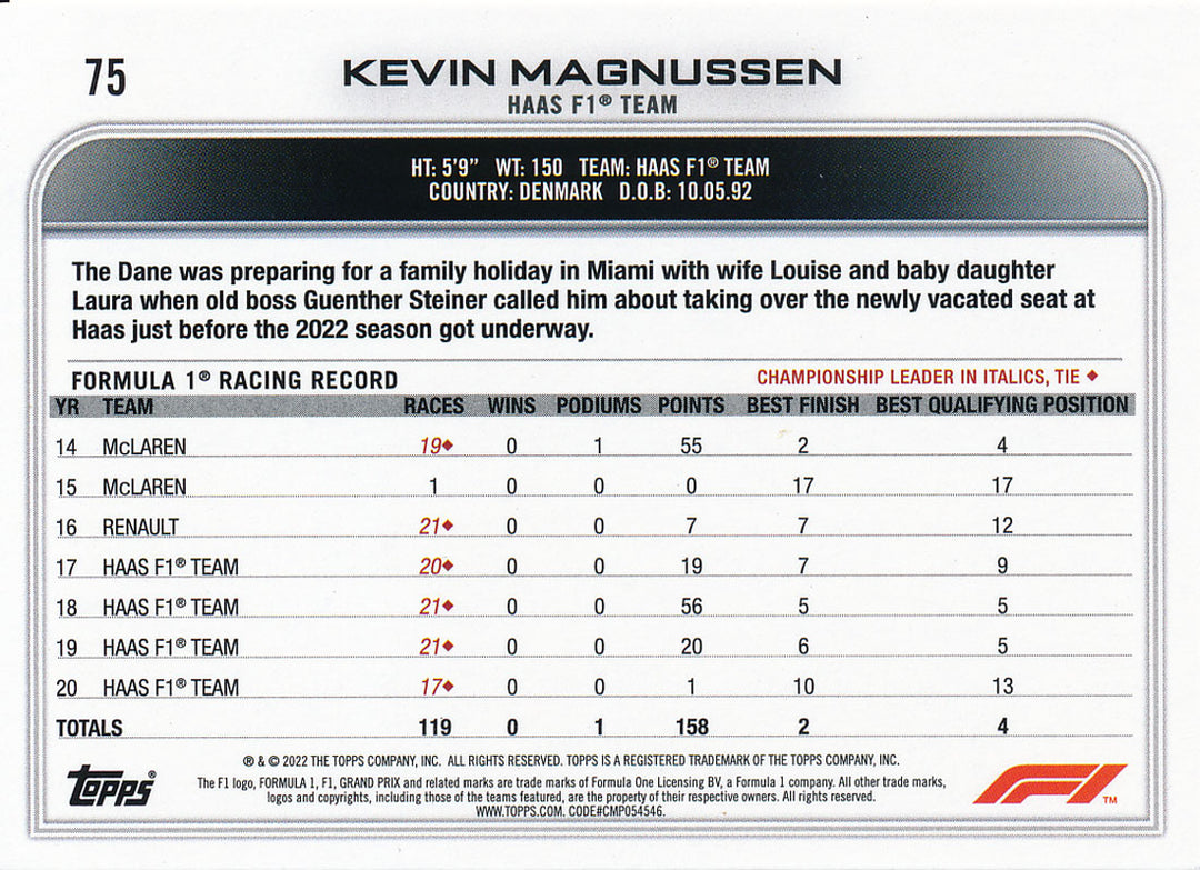 Kevin Magnussen Signed 2022 Topps Chrome Formula 1 Haas F1 Team